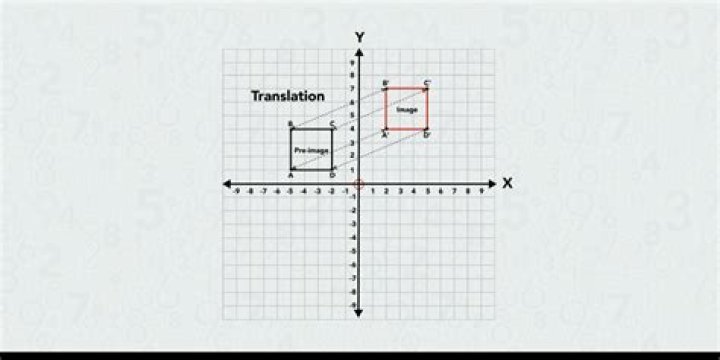 How does a dilation change a figure on a coordinate plane?