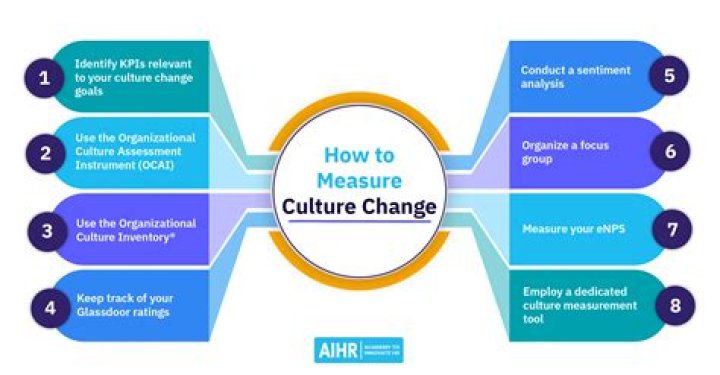 How does culture affect pregnancy and childbirth?
