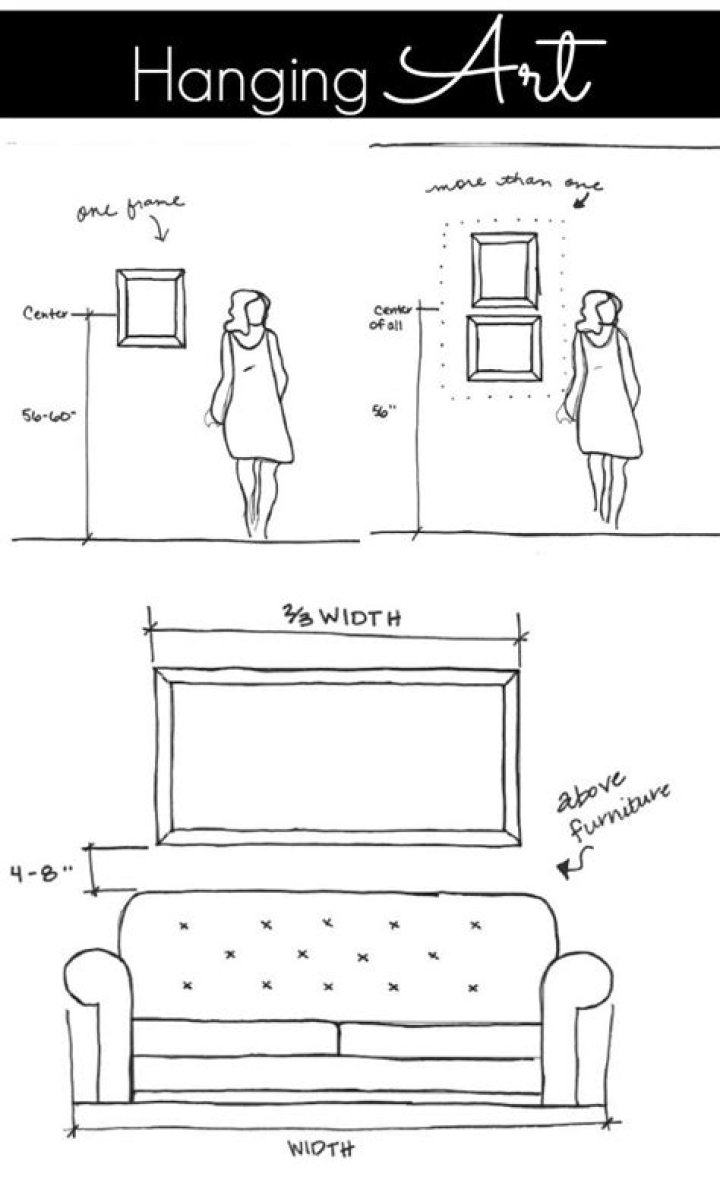 How high should a picture be hung on a wall?