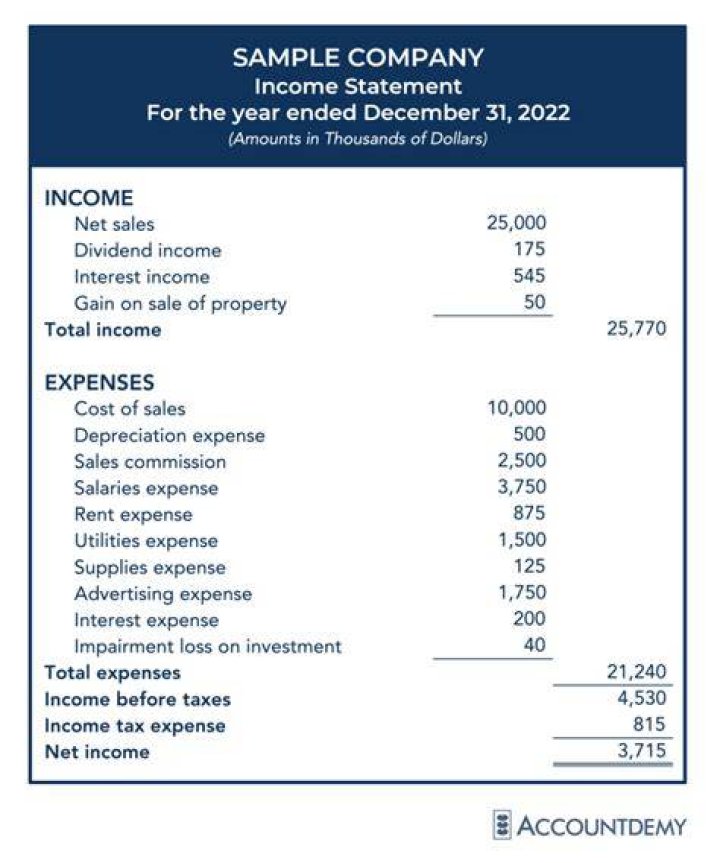 How is accounting income determined?
