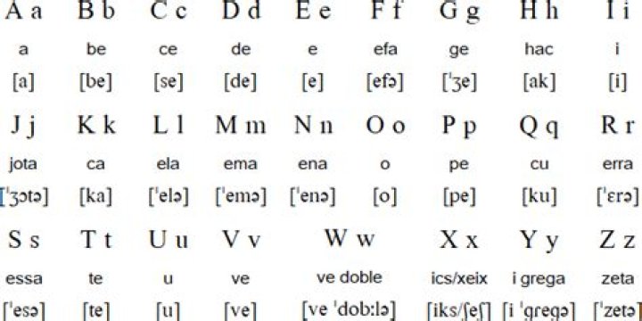 How is J pronounced in Catalan?