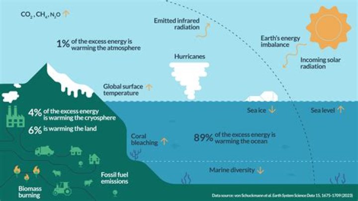 How is the climate in Cuba?