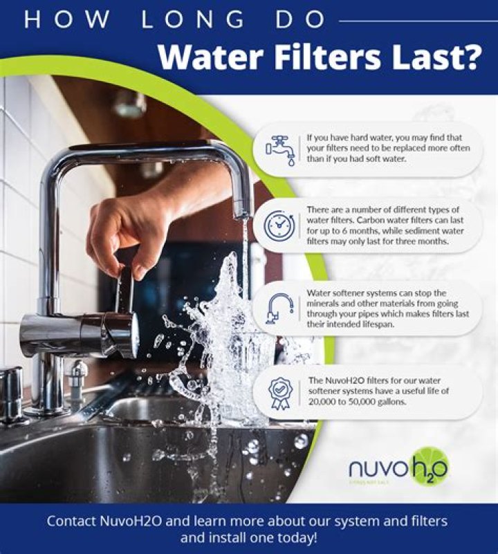 How long do Premier water filters last?