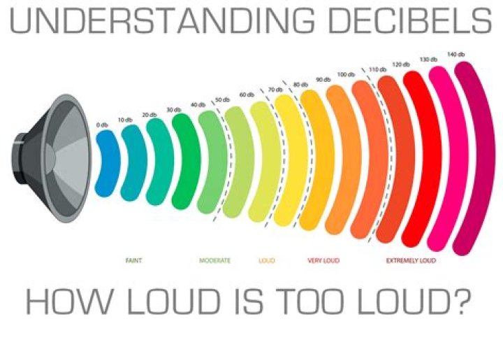 How loud is DemerBox?