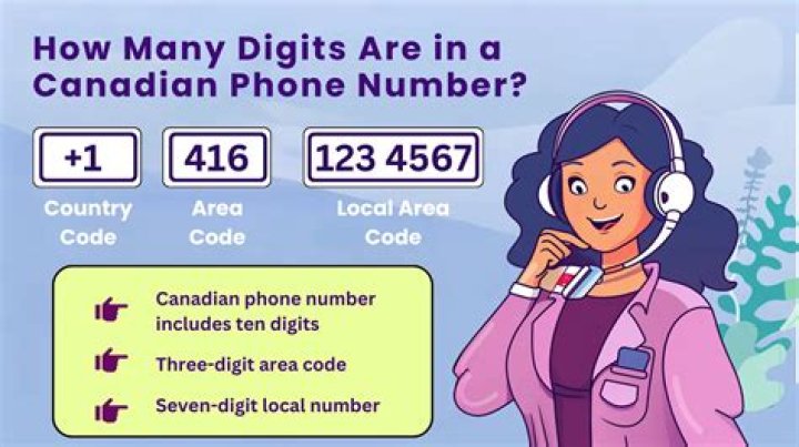 How many digit is China phone number?