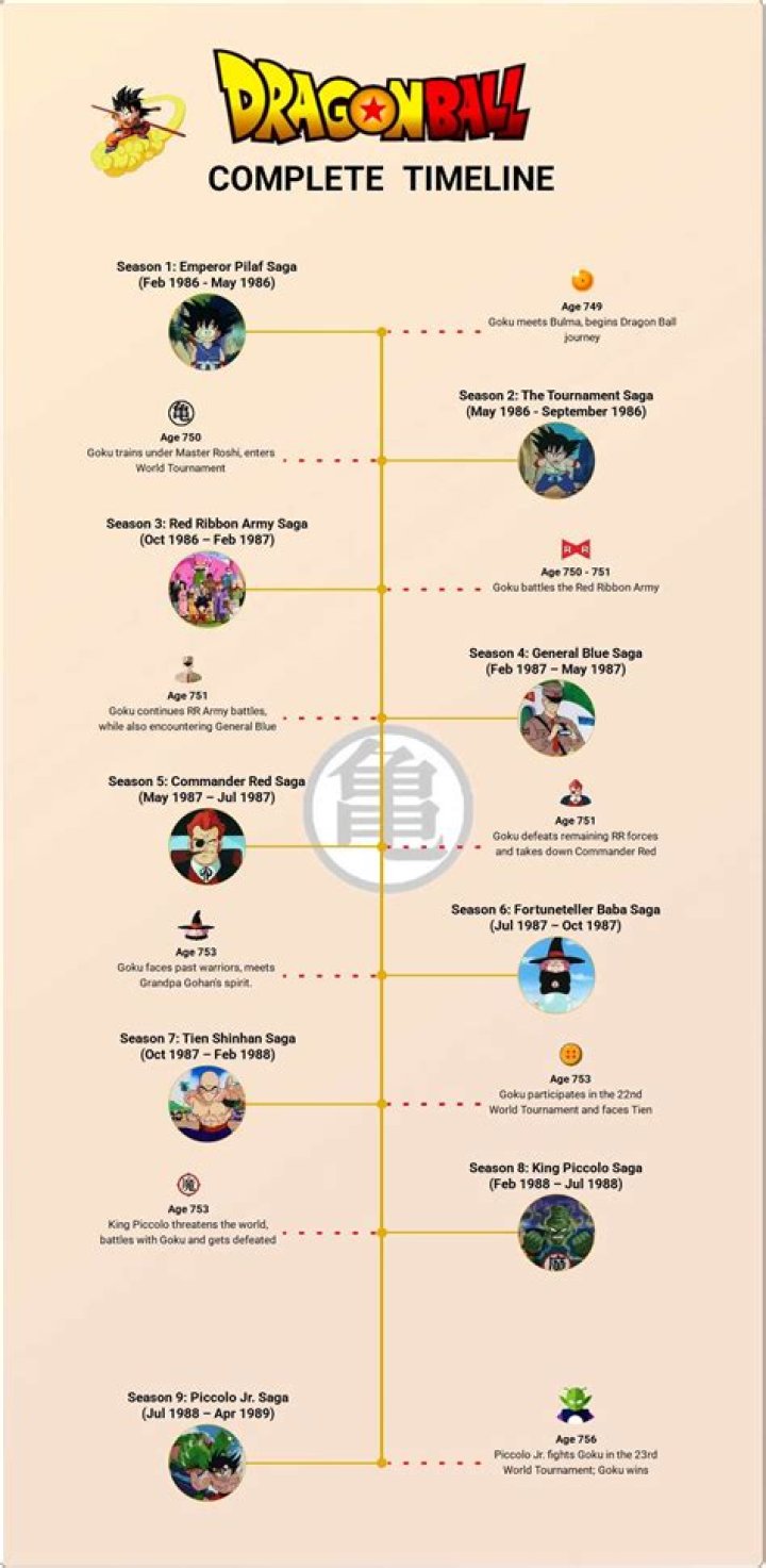How many episodes is Dragon Ball AF?