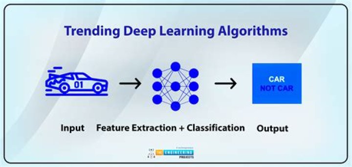 How many GPU do I need for deep learning?