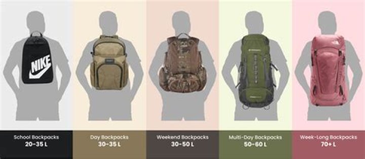 How many Litres is a climbing backpack?