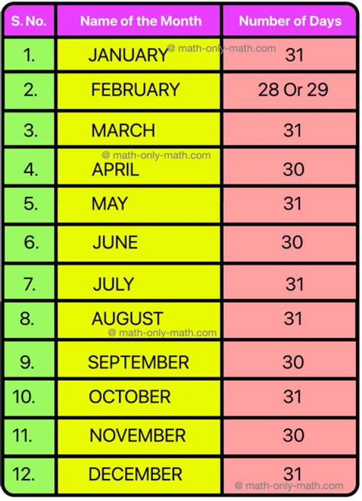 How many months can you register a car in NH?