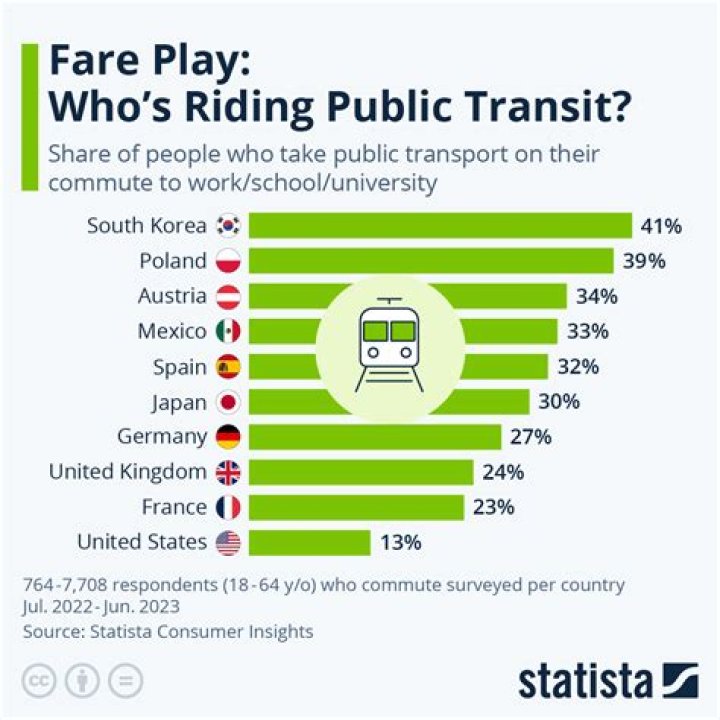How many people use London public transport a day?
