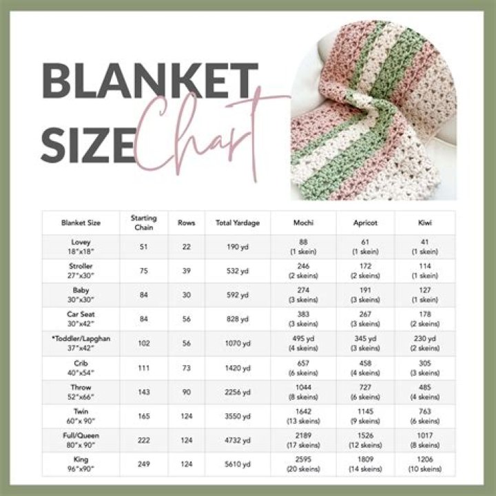 How many skeins do you need for a baby blanket?