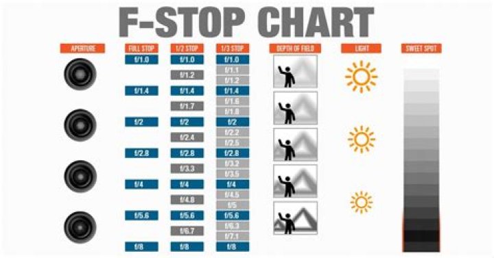 How many stops is 400 to 1600?