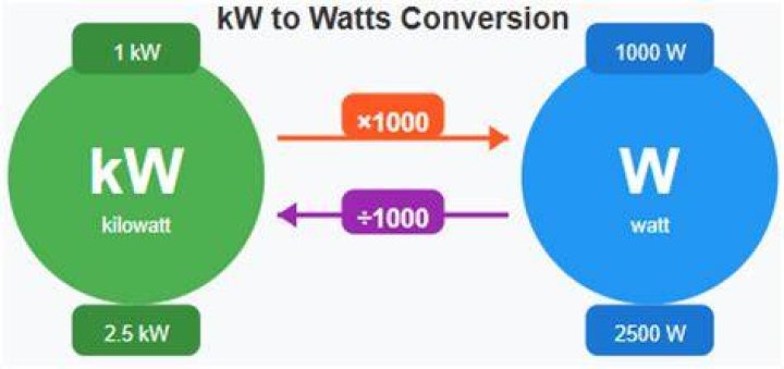 How many watt hours is a terawatt?