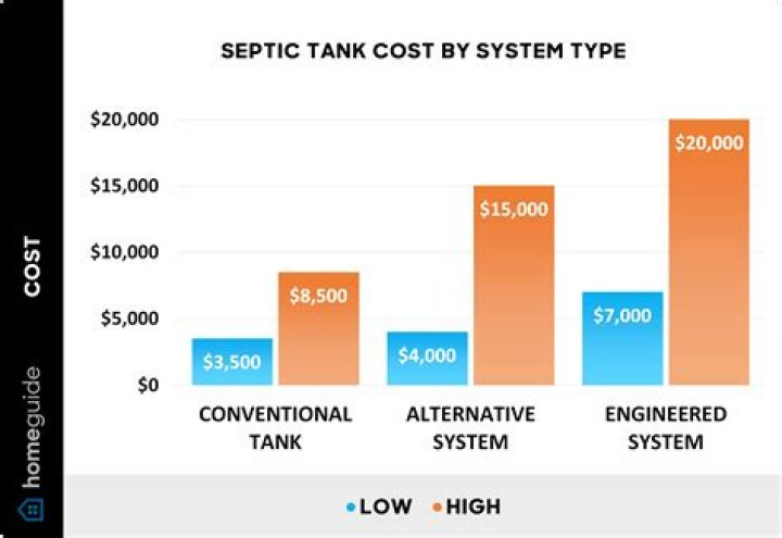 How much does an isolation tank cost?