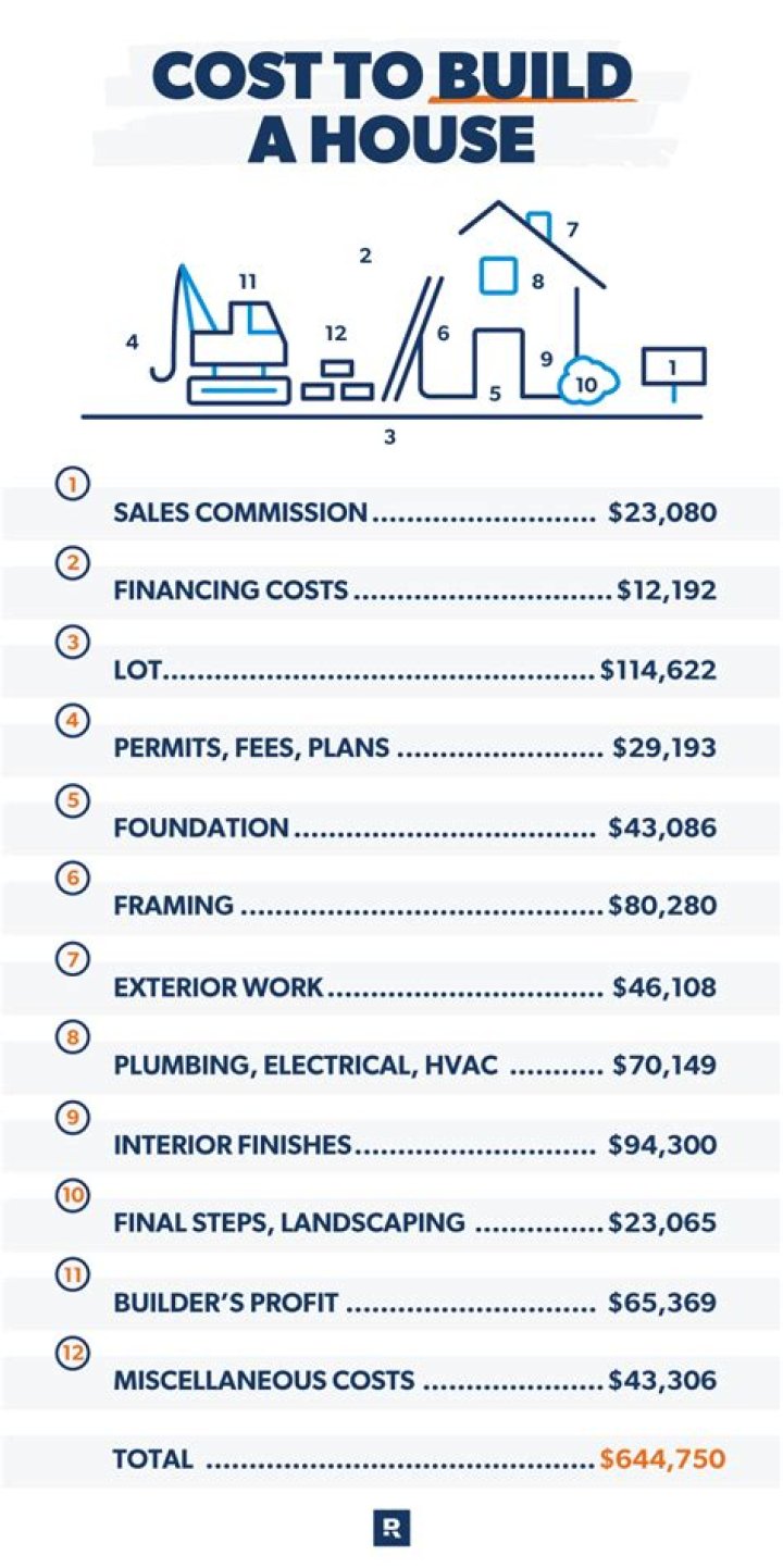 How much does it cost to build a film studio?