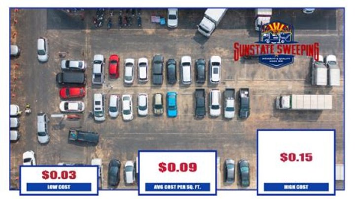 How much does parking cost at UMass Amherst?