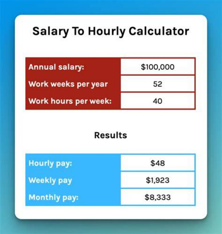 How much does RGIS pay per hour?