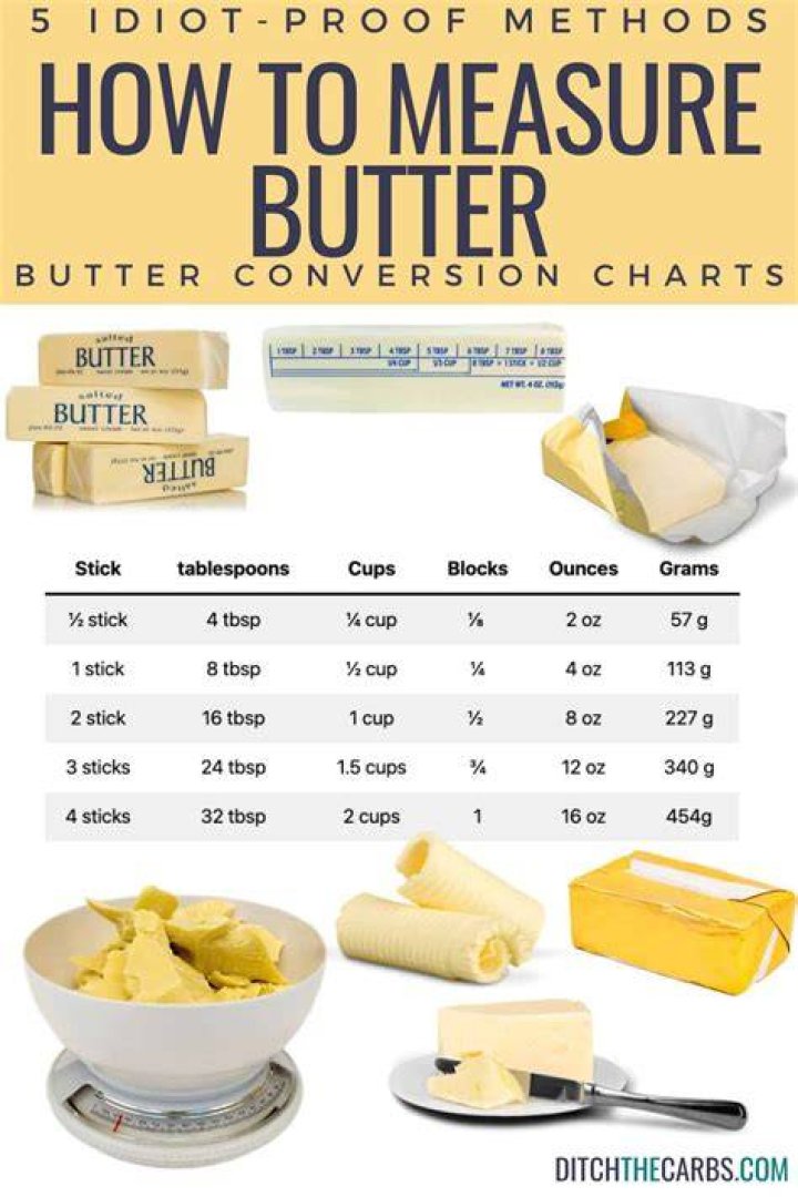 How much is 150 grams of butter in cups?