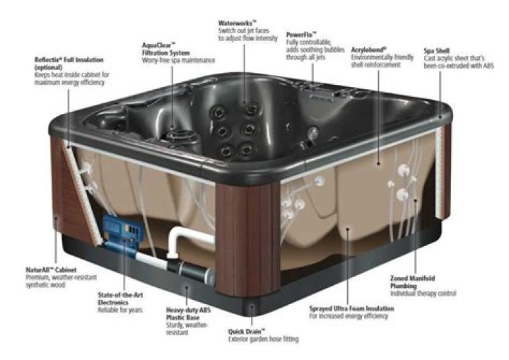 How much is a good hot tub?