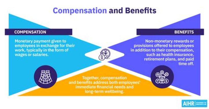How much is the cap on benefits?
