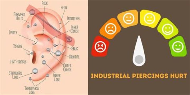 How painful is industrial piercing?