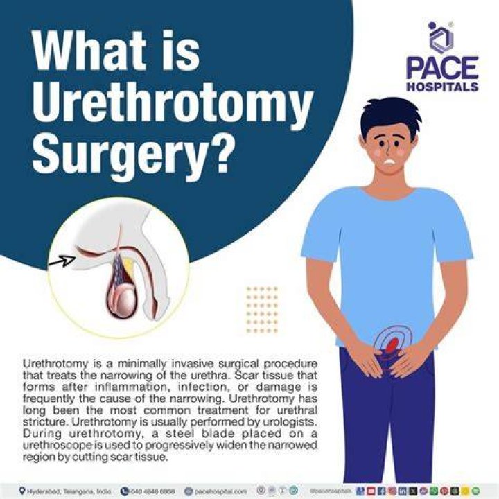 How successful is a Urethrotomy?