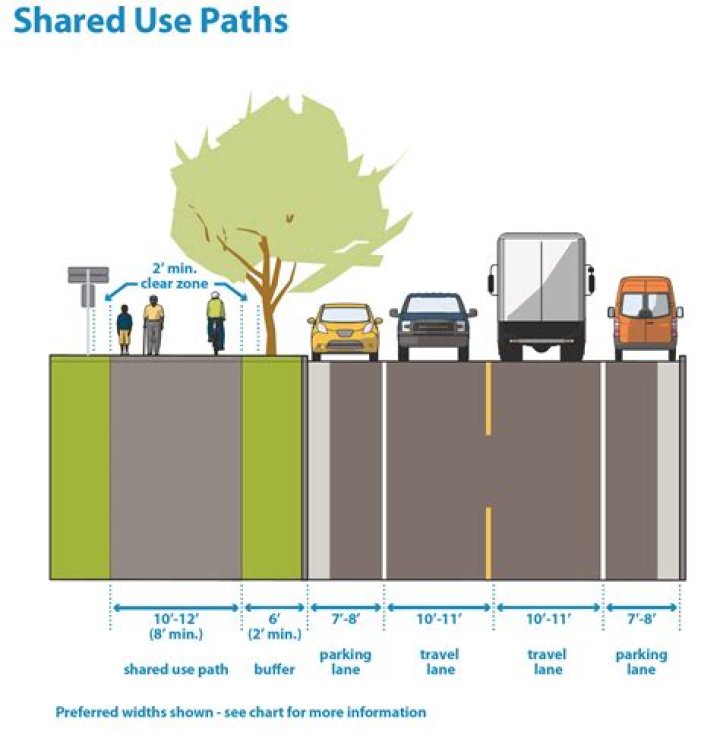 How wide should a shared use path be?
