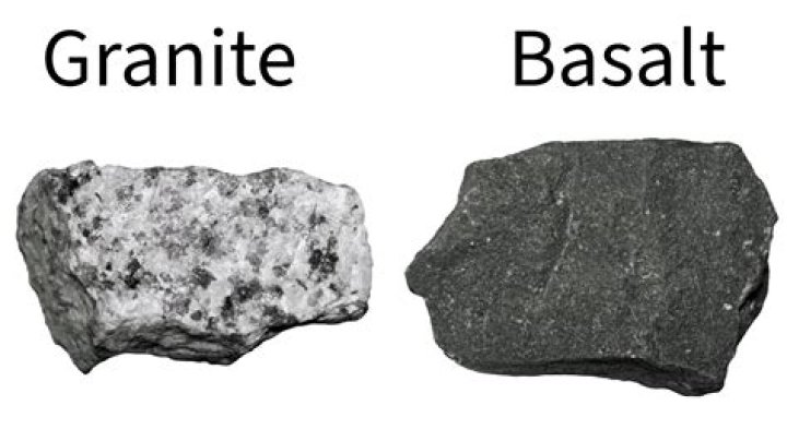 Is Basalt a sedimentary rock?