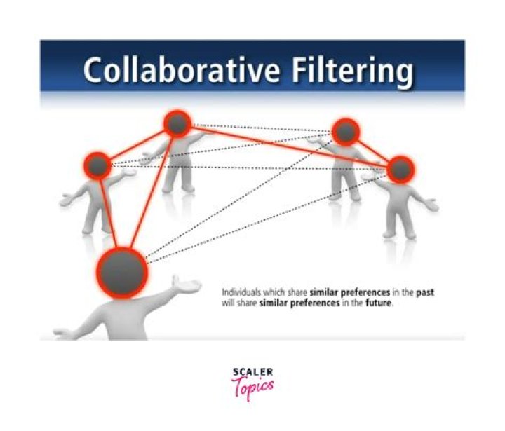 Is collaborative filtering Association rule?