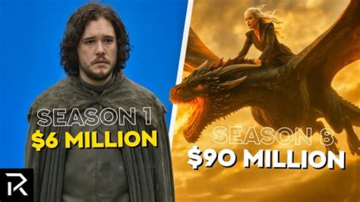 Is Game of Thrones worth watching in 2020?