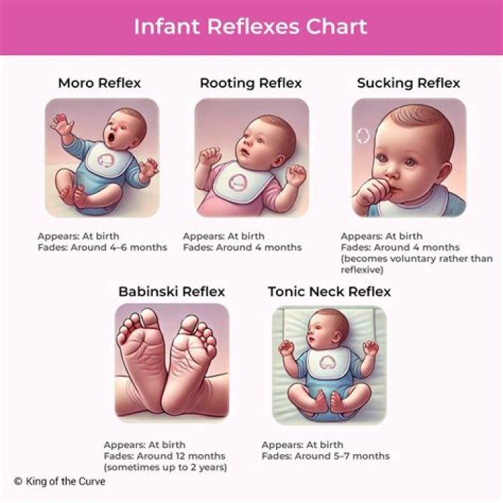 Is it normal for infants to have retractions?