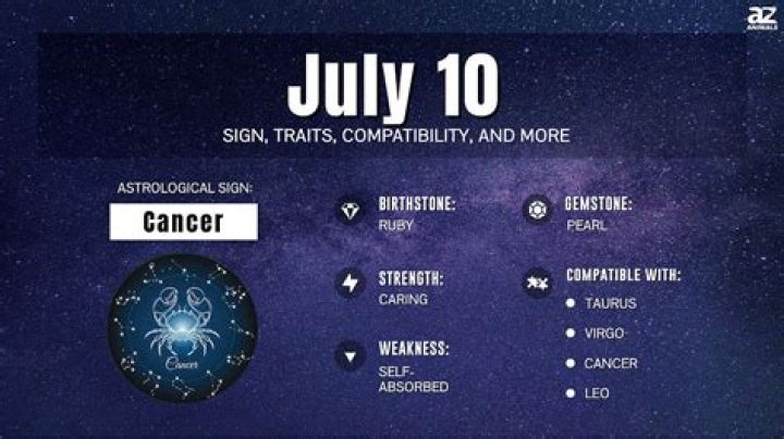 Is July 5th a Cancer?