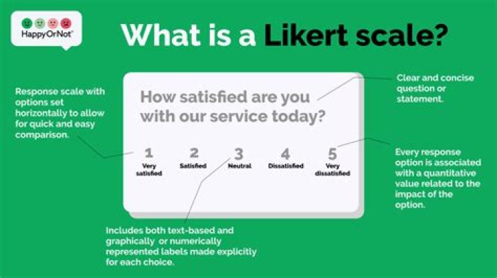 Is Likert scale reliability and validity?