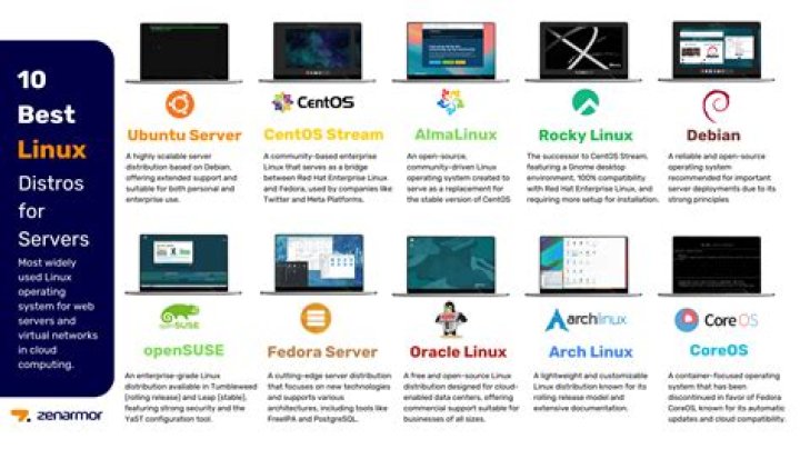 Is R available for Linux?