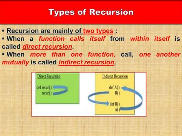 Is recursion faster than iteration in C?