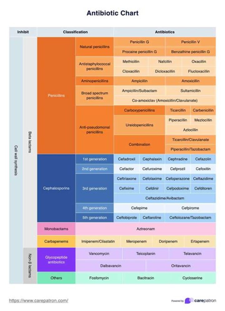 Is ritonavir an antibiotic?