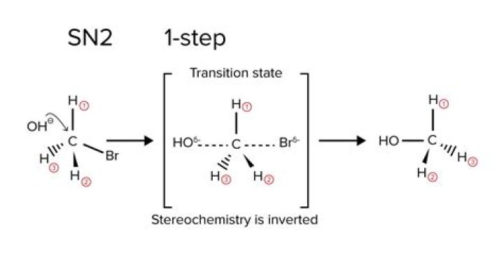 Is SN1 faster than SN2?