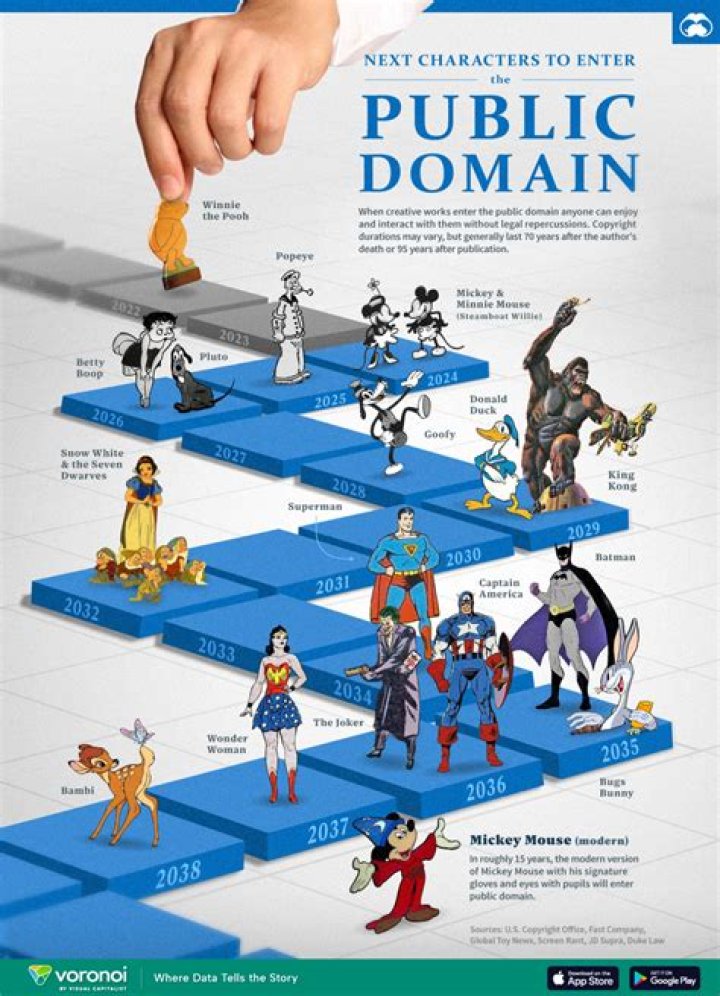 Is the Wellerman public domain?
