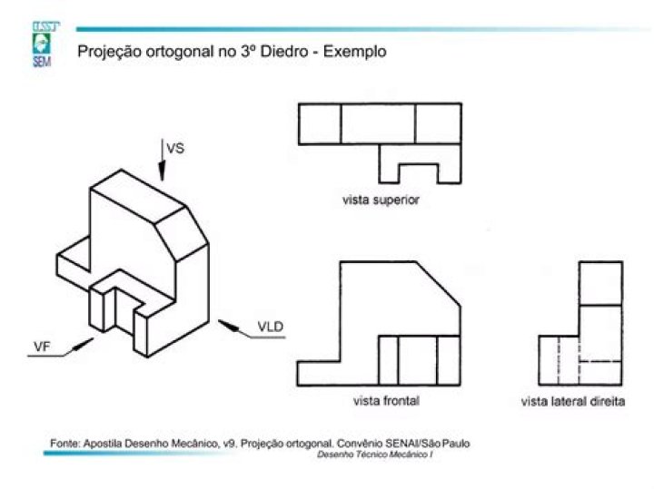 O que e vistas e perspectivas?