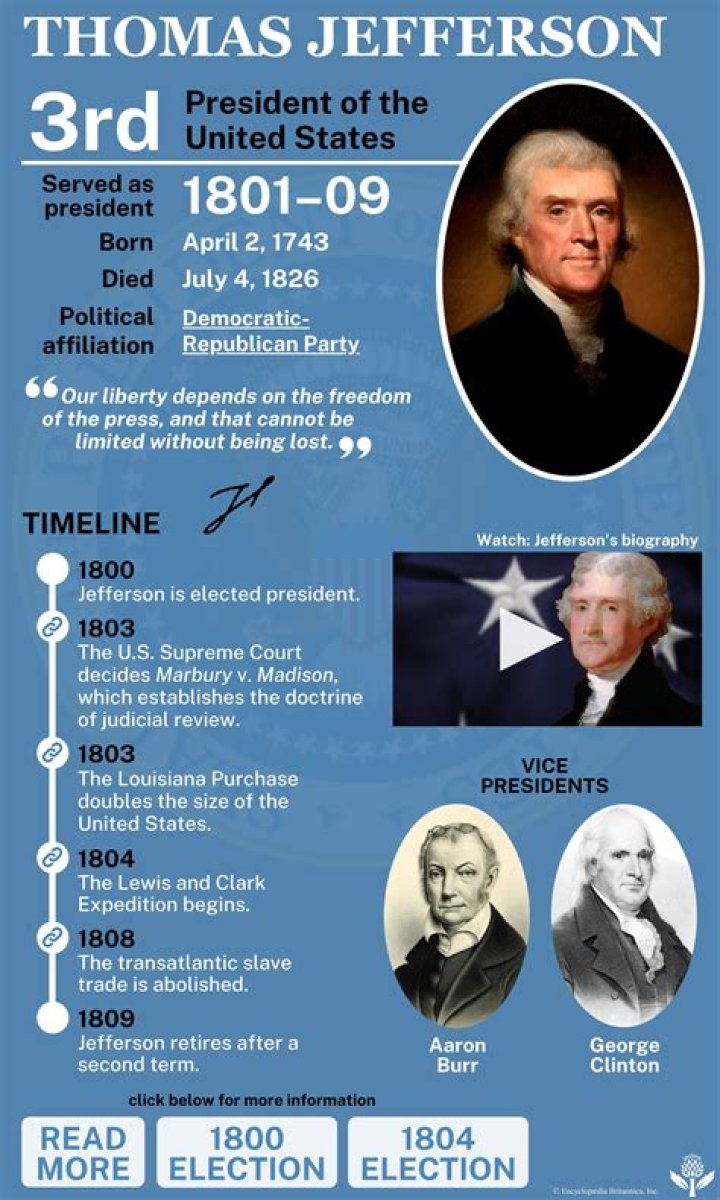 What 3 changes did president Thomas Jefferson make to the government?