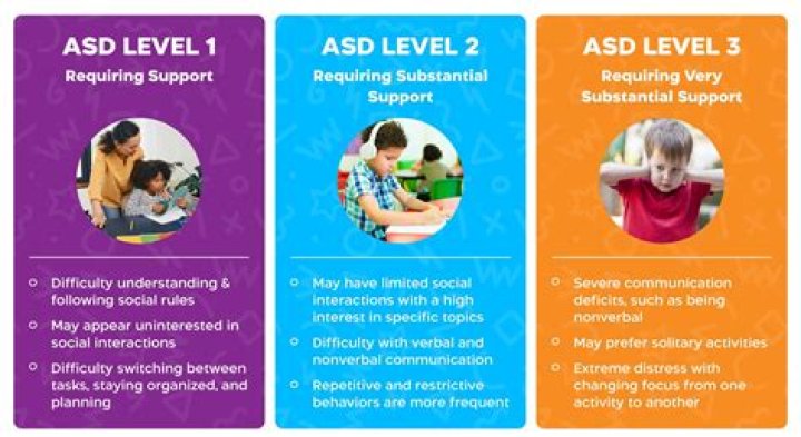 What apps are good for children with autism?