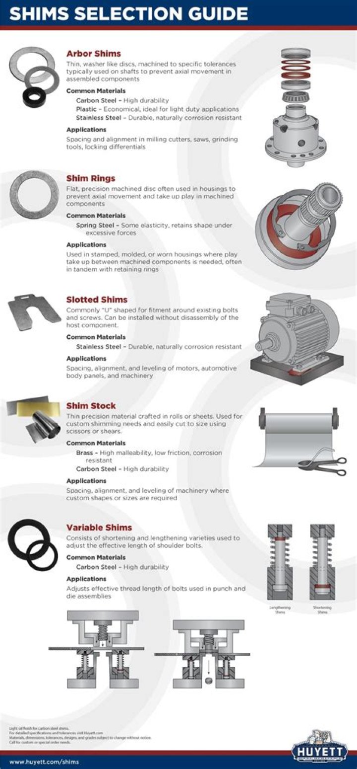 What are metal shims for?