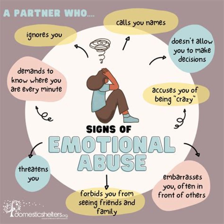 What are signs of emotional issues?