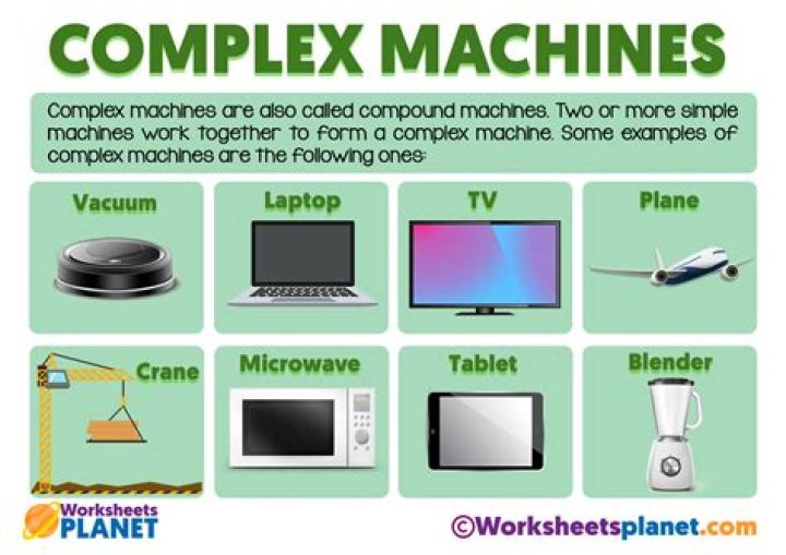 What are simple complex machines?