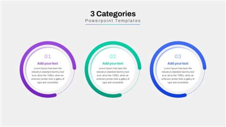 What are the 3 categories of perils?