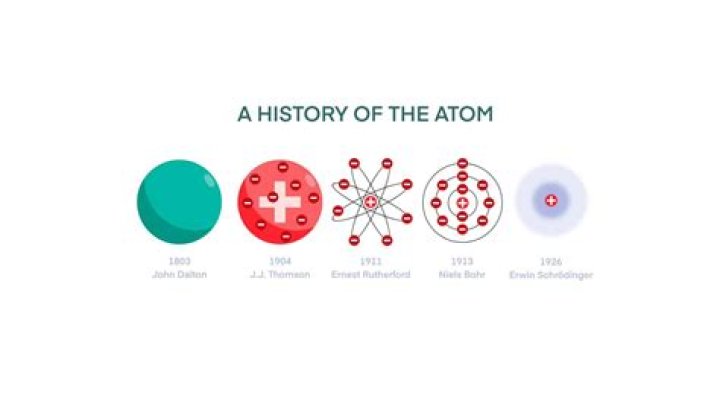What are the 5 atomic theories in order?