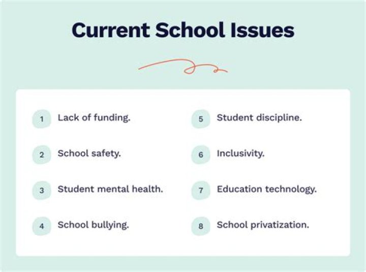 What are the critical issues facing education educators today?