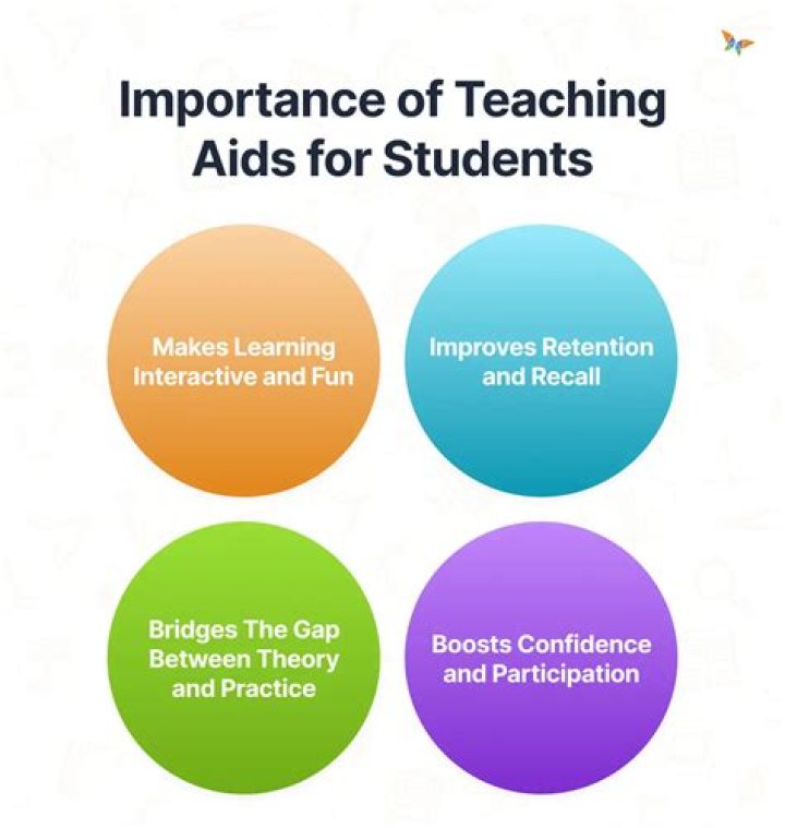 What are the examples of teaching aids?
