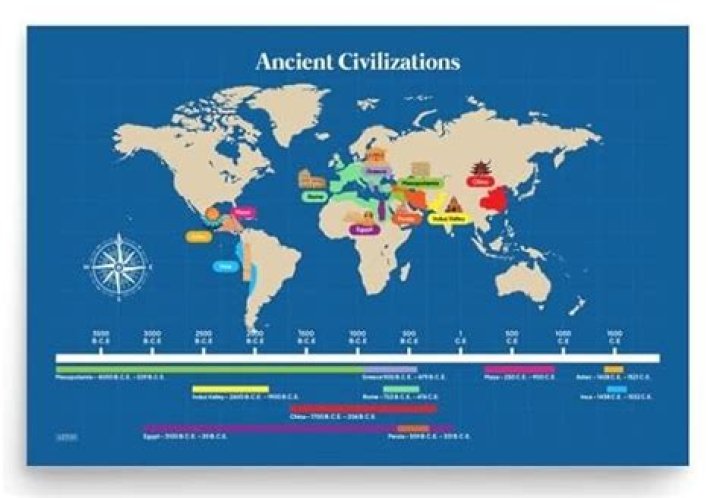 What are the fault lines between civilizations?