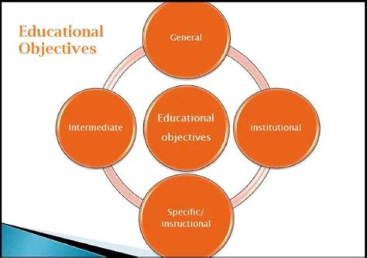 What are the main objectives of art education?